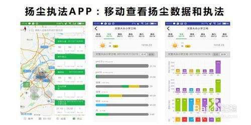 科技賦能，智慧治理 工地揚塵治理中的數據服務新路徑